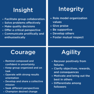 Chart displaying leadership traits